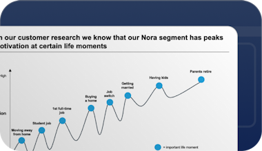 Full-length case examples