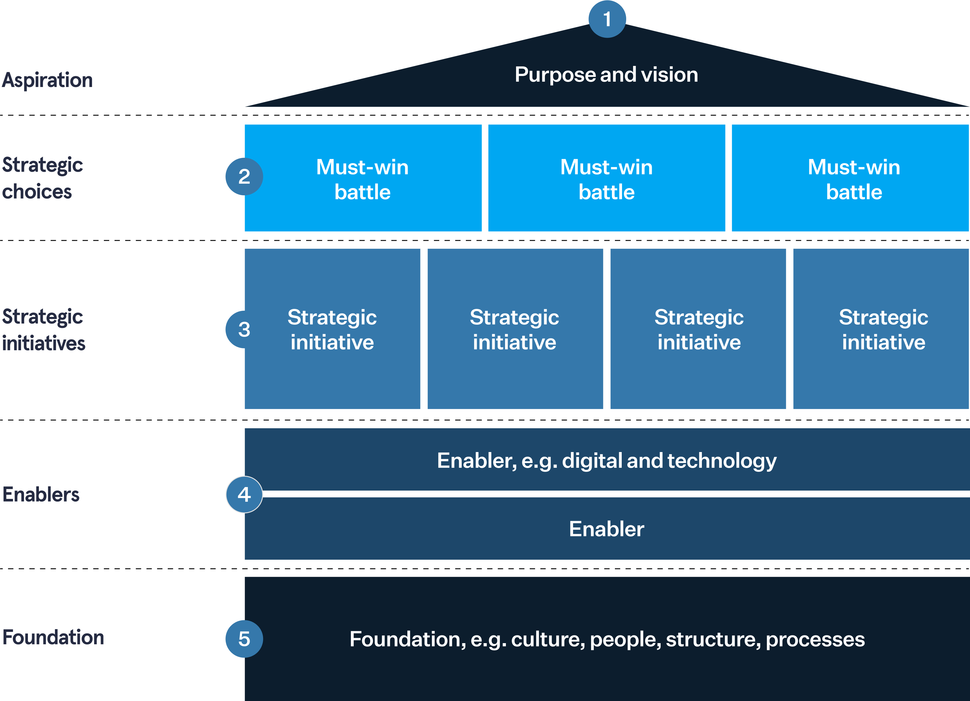 Business Strategy Template - By Ex-McKinsey Consultants