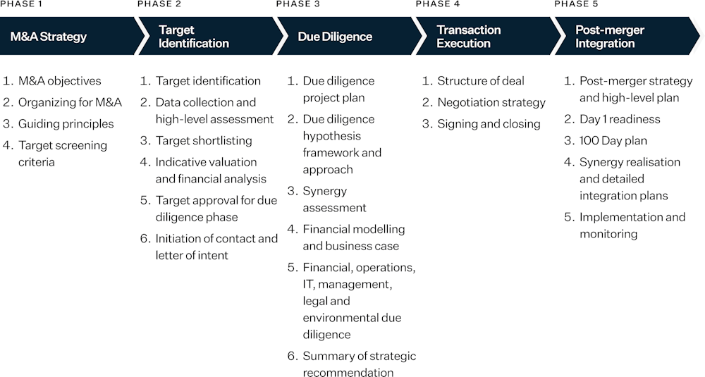 m-a-playbook-template-by-ex-mckinsey-consultants