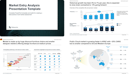 Example of a Market Entry
Analysis template separated into different steps