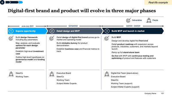 Slideworks | Strategy Templates By Ex-McKinsey Consultants