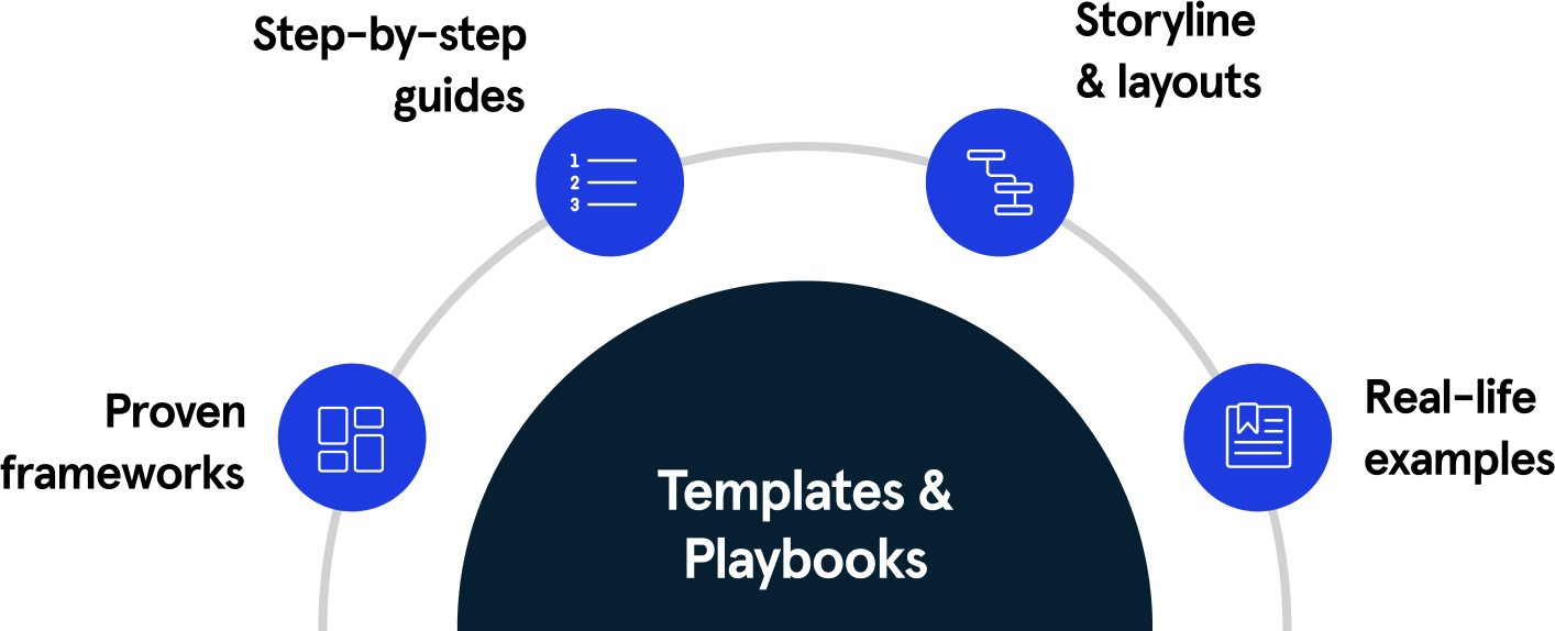 Slideworks | Strategy Templates By Ex-McKinsey Consultants