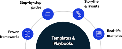 Templates & Playbooks